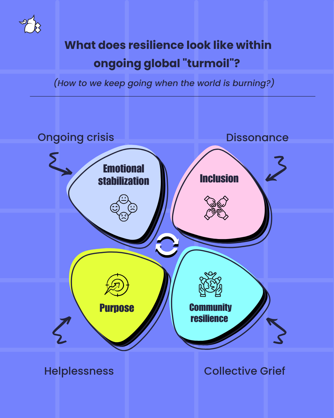 What-does-resilience-look-like-within-ongoing-turmoil-a-framework
